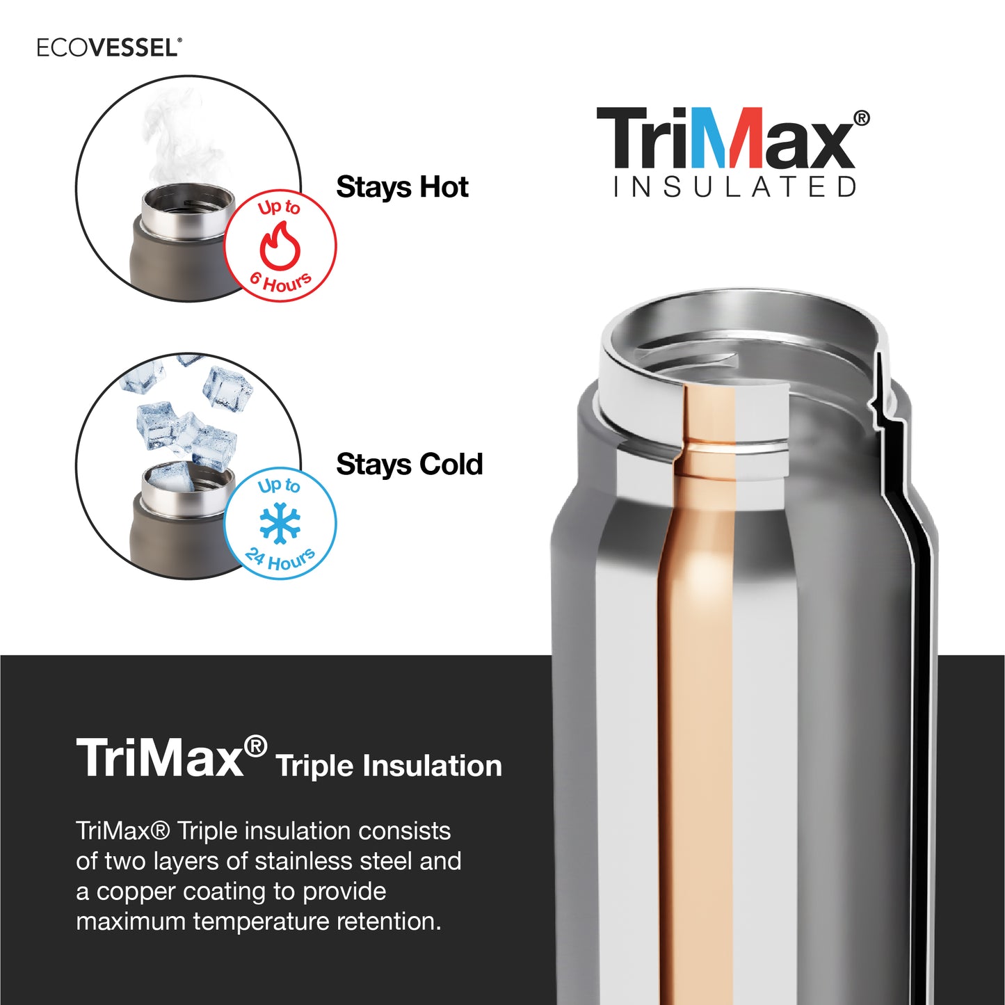 Decanter - TriMax Insulated Bottle